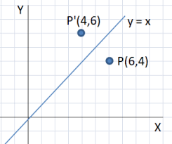 Maybe you would like to learn more about one of these? Contoh Soal Transformasi Geometri Translasi Refleksi Rotasi Dilatasi Pembahasan Soalfismat Com