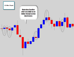 Limited company (ltd./pvt.ltd.) annual turnover. Weizmann Forex Ltd Login Forex Scalping Blog