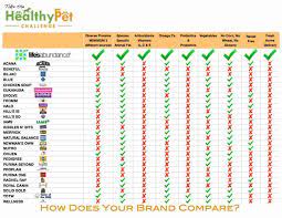Life's abundance dry and canned dog food the focus of life's abundance dry and wet dog food formulas is mostly on poultry and fish ingredients. Life S Abundance Dog Food Endless Mountain Labradors