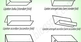 Contoh surat ucapan terimakasih resmi. Arief Wisnu P Jenis Jenis Dan Cara Melipat Surat