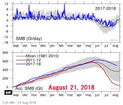 Greenland Summer One Of Coldest In 30 Years Arctic Summer