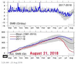 greenland summer one of coldest in 30 years arctic summer