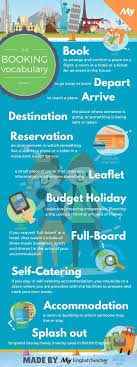 Booking Vocabulary Productivity Infographic Travel English Learning Spanish