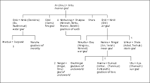 Image result for images of great deities