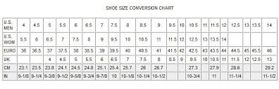 American Shoe European Online Charts Collection