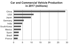 Globalautoindustry.com's latest audio interview, brazil automotive update: The Automotive Industry And The Future Of Global Manufacturing Isa