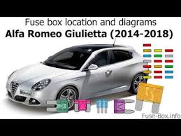 If your windshield wipers, air conditioner, or similar electronic device stops functioning, first check the fuse or relay. Alfa Romeo Ac Wiring Diagram Wiring Diagram Networks