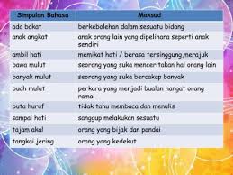 Ingin dapatkan 25 simpulan bahasa dan maksudnya? Simpulan Bahasa Flip Ebook Pages 1 4 Anyflip Anyflip