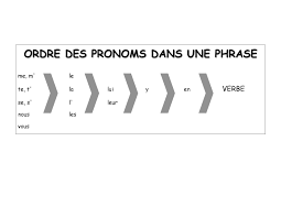 Epingle Sur Ressources Telechargeables Fle Fls Fsl Mfl Frimm Downloadables