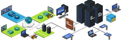 One is employing software which automatically sends out the composed text to all the addresses in the simple word doc or text file. 1s2u Bulk Sms Service Send Bulk Sms Free Sms Api Sms Reseller