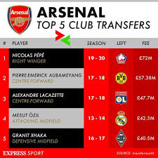 Guendouzi was permitted an exit after not featuring for the gunners since his outburst at the final whistle … Arsenal Outcast Matteo Guendouzi Branded Rebellious By Frustrated Hertha Berlin Boss Football Sport Express Co Uk