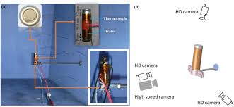 Lead acid is sluggish and requires a few is there any empirical formula to calculate battery depth of discharge for a given lifetime? An Experimental Study On Thermal Runaway Characteristics Of Lithium Ion Batteries With High Specific Energy And Prediction Of Heat Release Rate Sciencedirect