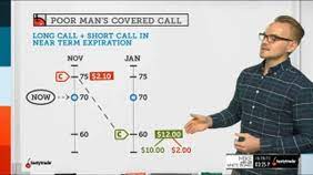 Poor mans covered call example. Poor Man S Covered Call Management Everyday Trader Tastytrade
