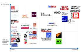 how biased is your news source you probably wont agree