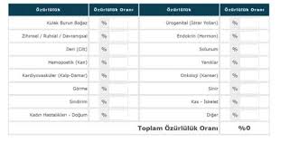 We did not find results for: 2021 Engelli Raporu Nasil Alinir Rapor Hesaplama Oranlari
