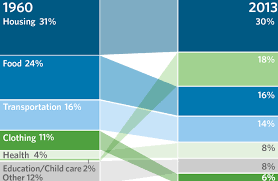 How Much Does It Cost To Raise A Child Wsj Com