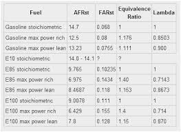 gas oil mixing chart 2 stroke oil premix chart 500 gallon