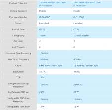 Perbandingan Intel Core 10th Gen Vs 11th Gen Teknoreview