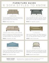 The furniture style guide describes and dates nineteen popular furniture styles and their distinctive components. 6 Sofa Styles To Know Infographic Oskar Huber Furniture Design