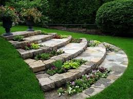 How To Landscape Your Home Backyard Landscaping Landscape Design Lawn And Garden