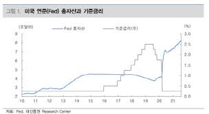 美테이퍼링 금리 상승 영향 제한적이다…코스피 3500 가능 이진우 메리츠證 투자전략팀장 상장사 순익 전년比 70% 늘것 덜오른 화장품·의류·건설 주목 2차전지등 韓美기술동맹 수혜 반도체 후공정 분야도 기대 커 Honh3c T19weem