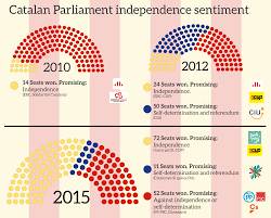 Resultados del referéndum en catalunya: Origin And Future Of The Independence Referendum In Catalonia