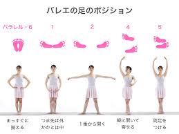 バレエ 足 の ポジション