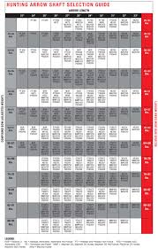 52 memorable express chart size