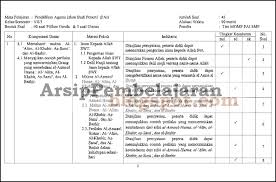 Check spelling or type a new query. Kisi Kisi Soal Pas Pai Kelas 7 Semester 1 Kurikulum 2013 Revisi 2018 Arsip Pembelajaran