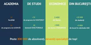 Administrarea afacerilor cu predare în limbi străine. Academia De Studii Economice Din Bucuresti Admitere 2019