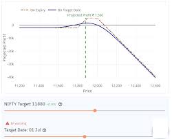 Trading Strategy With Predictive Ml Model Of Nifty Akhlesh