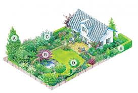 Baume Und Straucher Gartenschmuck Rund Ums Jahr Straucher Garten Garten Bepflanzen Bepflanzung