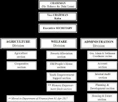 Download Ctrc Org Chart Department Of Home Cta Png Image