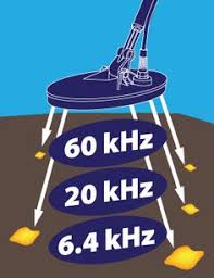 That shows you how pathetically sensitive. 19 Metal Detektor Ideas Metal Detektor Metal Metal Detector