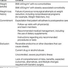 Pdf American Association Of Clinical Endocrinologists The Obesity Society And American Society For Metabolic Bariatric Surgery Medical Guidelines For Clinical Practice For The Perioperative Nutritional Metabolic And Nonsurgical Support Of The