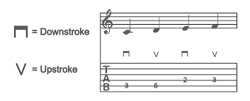 how to read guitar tabs the ultimate guide to reading tabs