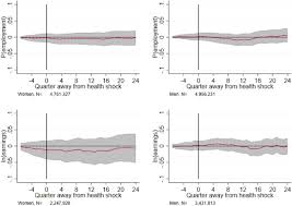 With a pandemic in full swing, and medical professionals at least a little leery about being in the same room with patients, teladoc was a godsend l. The Kids Are Alright Labour Market Effects Of Unexpected Parental Hospitalisations In The Netherlands Sciencedirect