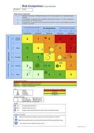 Risk Decision Making Example Juliantalbot Com Tags Riskmanagement Alarp Iso31000 Business Risk Risk Matrix Risk Analysis