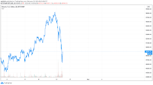 Boosted its stake in the cryptocurrency. Steven Ehrlich On Twitter Looks Like The Newyorkstateag Tether To Settlement News Just Threw Bitcoin Btc Crypto A Lifeline Https T Co Auvcwa775c Twitter