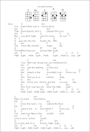 Am f the minor fall and the major lift. 98 Dulcimer Music Ideas Ukulele Music Ukulele Songs Ukelele Songs