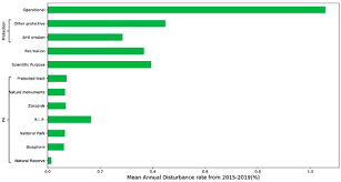 Pfa pfa modificari in evidenta pfa 2016. Forests Free Full Text Old Growth Forest Disturbance In The Ukrainian Carpathians Html