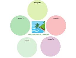 Check spelling or type a new query. Kunci Jawaban Tema 1 Kelas 6 Sd Mi Halaman 37 Informasi Dan Ide Pokok Bacaan Tumbuhan Sumber Kehidupan Portal Jember