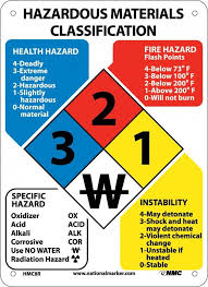 Pin By Pavel Okara On H S In 2020 Health And Safety Poster Hazardous Materials Chemical Safety