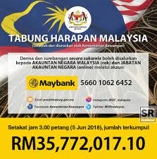 Artikel mengenai pertukaran tabung gas ini menjadi salah satu berita yang banyak dibaca. Suara Rakyat Terkini Jumlah Kutipan Tabung Harapan Facebook