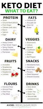 Pin On Weight Loss Smoothie Recipes