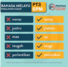 Sebuah sistem ejaan harus dipilih secara tepat untuk mengakomodasi cara penyaluran ide yang sesuai dengan karakter bangsa indonesia. Bahasa Melayu Pt3 Weather Mobile Boarding Pass