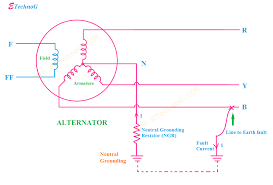 In the final episode of neutral: Main Purpose Of Using Neutral Grounding Resistor Etechnog