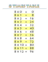 8 times table chart for kids kiddo shelter times table