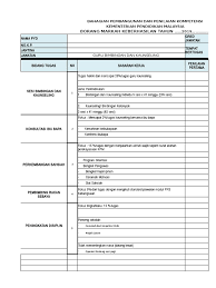 Prinsip bimbingan dan konseling disekolahprinsip bk disekolah menegaskan bahwa penegakan dan penumbuh kembangan pelayanan bimbingan dan konseling di sekolah hanya mungkin dilakukan oleh konselor profesional yang sadar akan profesinya, dan mampu menerjemahkan ke dalam program. Borang Keberhasilan 2019 Contoh Kaunseling