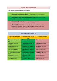 Pin En Grammaire La Phrase Interrogative